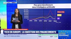 Tech en Europe: la question des financements