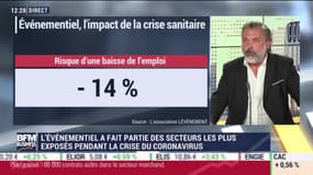 Bertrand Biard (LÉVÉNEMENT) : Comment se porte le secteur événementiel cet été ? - 23/07