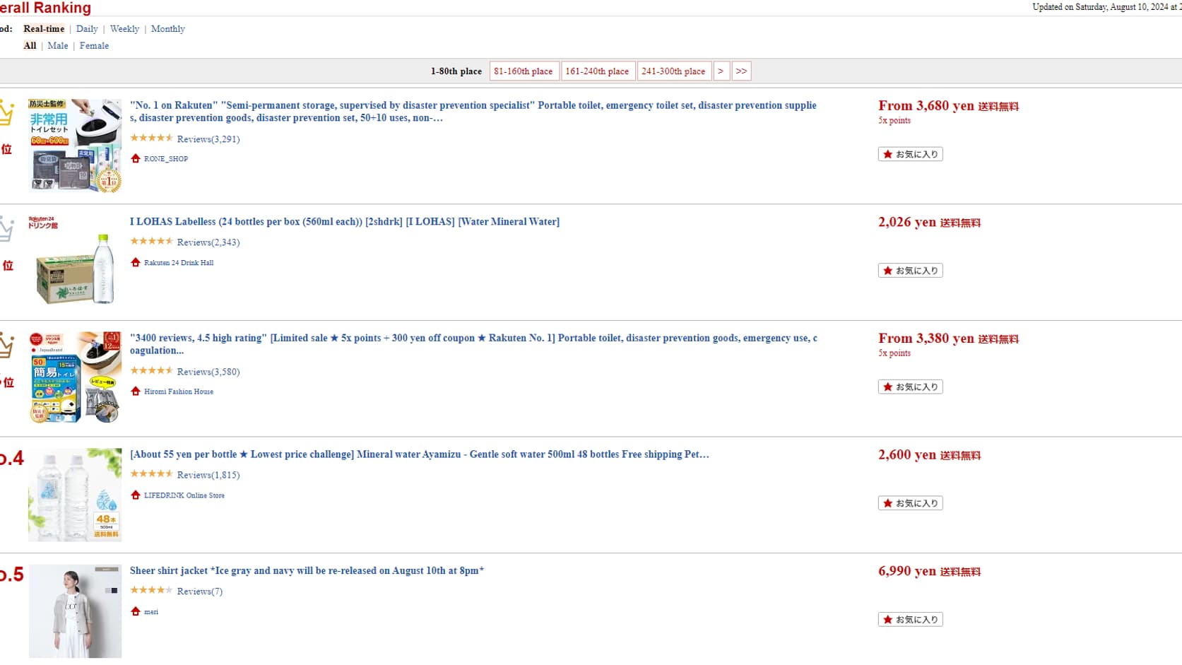 Les articles les plus vendus sur le site du géant japonais du commerce électronique Rakuten le samedi 10 août, dans la crainte d'un "mégaséisme". Les articles les plus vendus sur le site du géant japonais du commerce électronique Rakuten le samedi 10 août, dans la crainte d'un "mégaséisme".