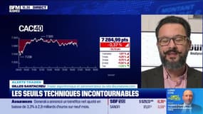 Alerte traders : les seuils techniques incontournables sur les marchés et les valeurs - 15/11