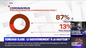 Sondage Elabe : le gouvernement à la hauteur ? - 25/03