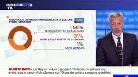 68% des Français pensent que la réouverture des lieux de culture et des terrasses sera reportée
