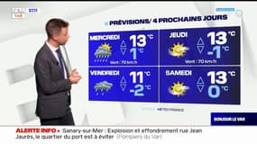 Météo Var: un temps mitigé ce mardi, entre soleil, nuages et vent