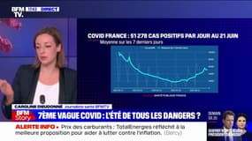 Covid-19: quelle est la situation actuelle en France ? 
