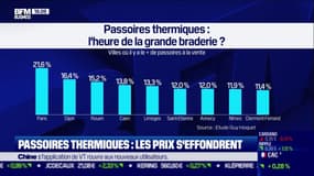 Bientôt l'heure des soldes pour les passoires thermiques ?