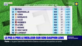 Ligue 1: après sa victoire contre Lens, le PSG a-t-il définitivement plié la course pour le titre? 