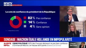 SONDAGE - Emmanuel Macron bat son record d'impopularité: 82% des Français assurent ne plus avoir confiance en leur chef d'État
