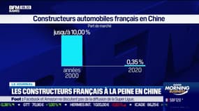 Les constructeurs français à la peine en Chine