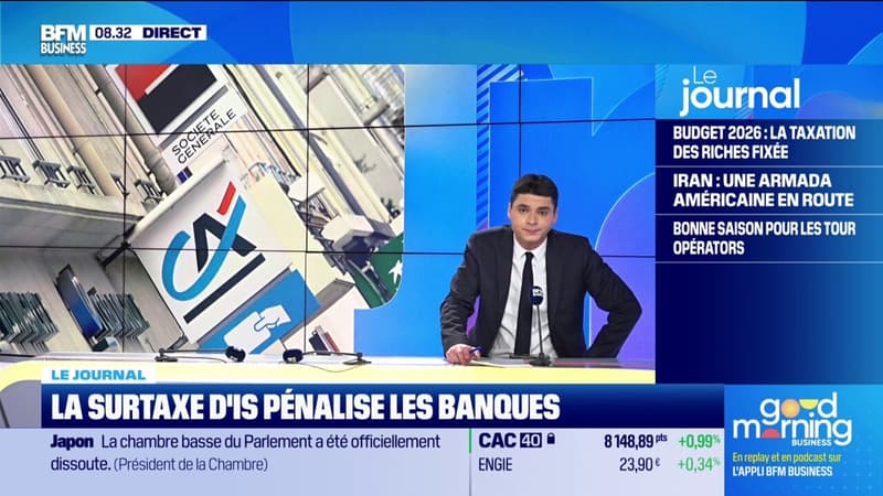 La surtaxe d'IS pénalise les banques