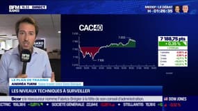 Le plan de trading : hausse du marché après cinq baisses d'affilée - 26/06