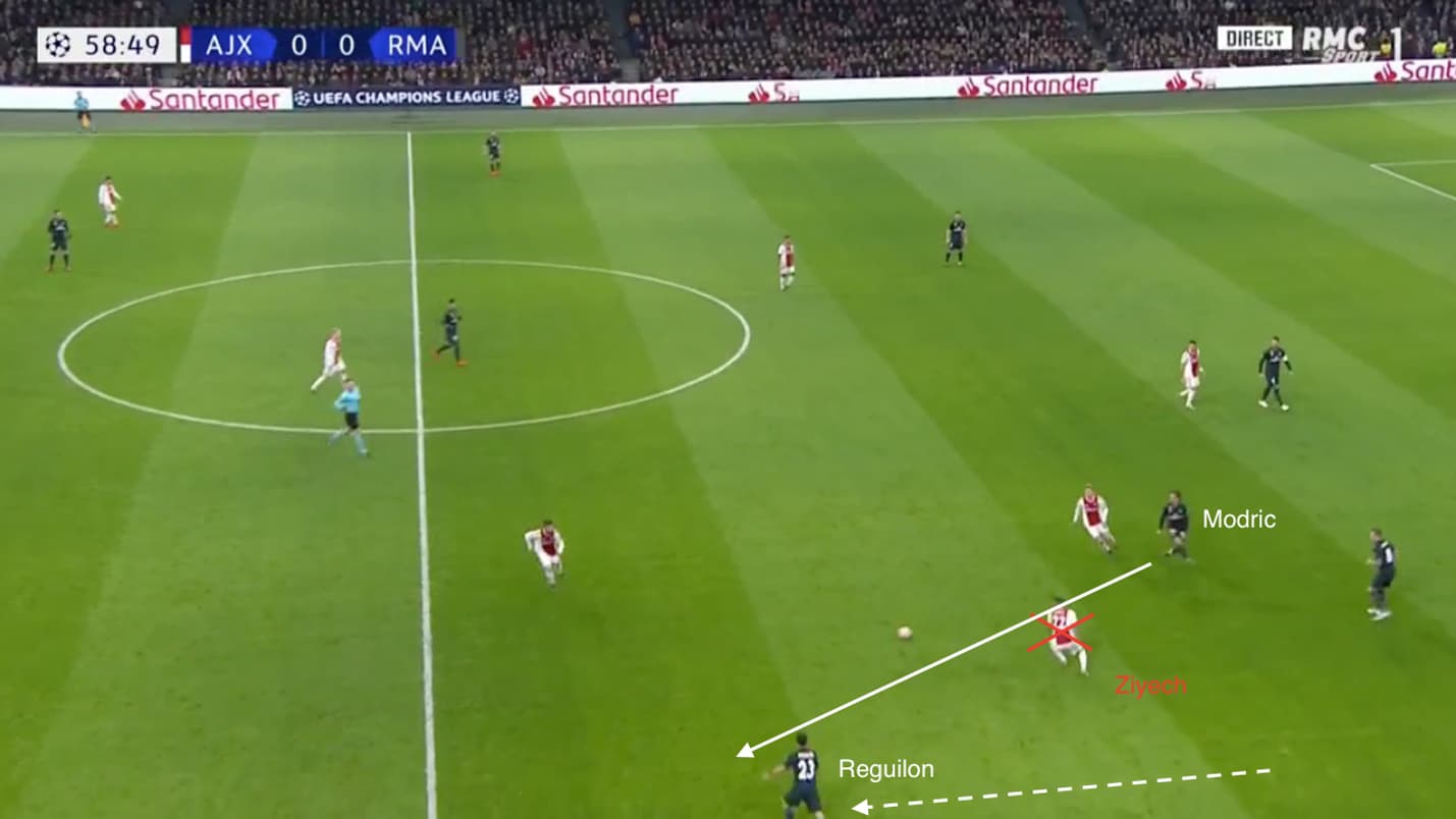 Reguilon est parvenu à surprendre Ziyech dans son dos. Reguilon est parvenu à surprendre Ziyech dans son dos.