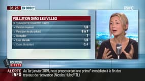Respirer l'air d'une ville pollué correspond à fumer plusieurs cigarettes chaque jour