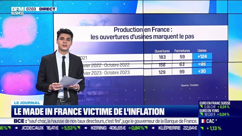 Le made in France victime de l'inflation
