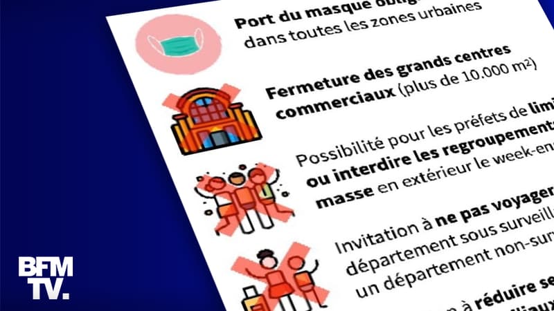 Infographie sur les mesures dans les départements sous "surveillance"
