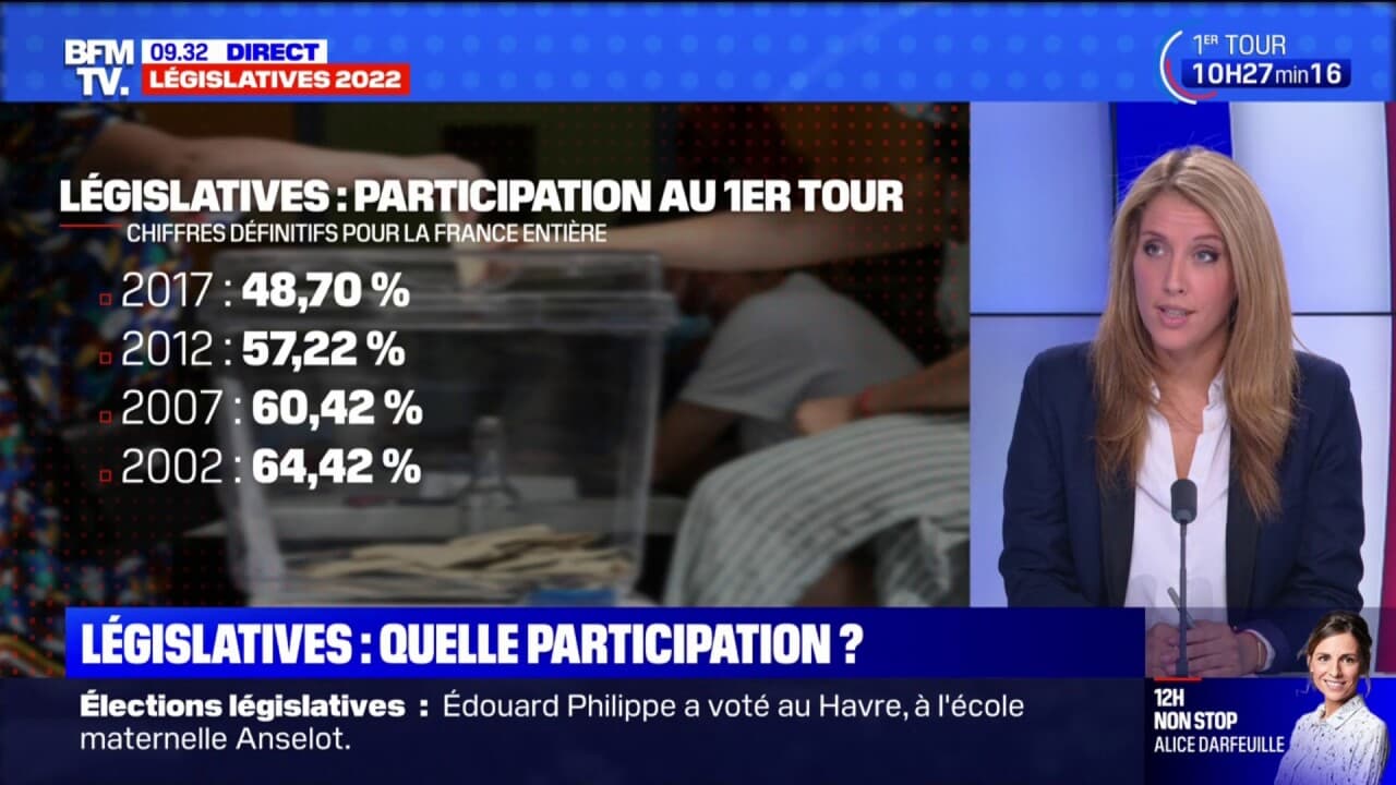 Premier Tour Des Législatives: Quelle était La Participation Aux ...