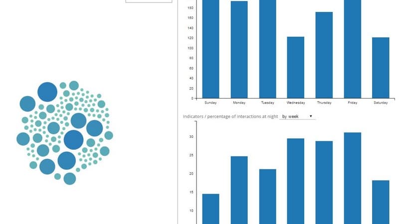 L'application Bandicoot permet d'analyser les métadonnées d'un abonné mobile et de les mettre en forme. L'application Bandicoot permet d'analyser les métadonnées d'un abonné mobile et de les mettre en forme.