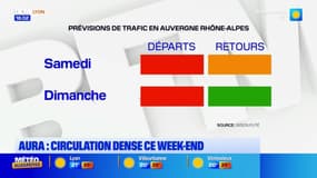 Auvergne-Rhône-Alpes: circulation dense ce week-end