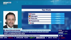 Sébastien Barthélémi (Kepler Cheuvreux) : Crédits d'entreprises, l'appétit des investisseurs revient avec la remontée des taux - 09/03
