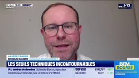 Alerte Trader : les seuils techniques incontournables sur les marchés et les valeurs - 19/11