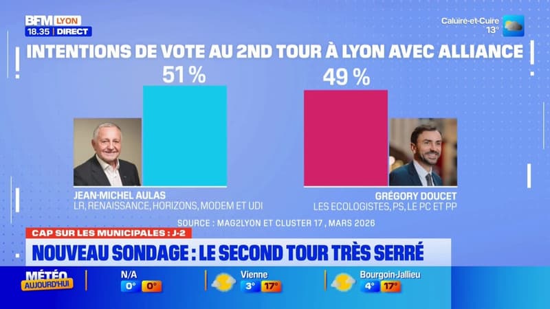 Jean-Michel Aulas et Grégory Doucet au coude à coude dans ce dernier sondage