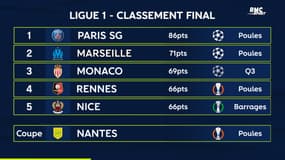 Les qualifiés européens dans les grands championnats (au 22 mai 13h)