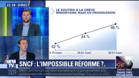 SNCF: l'impossible réforme ? (2/3)