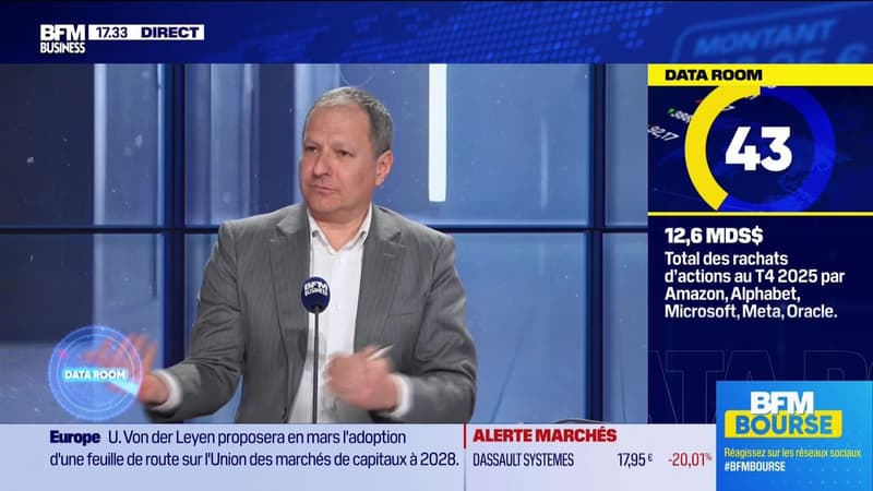 La Data Room : 12,6 mds $ = le montant des rachats d'actions au T4 2025 par Amazon, Alphabet, Microsoft, Meta, et Oracle, un plus bas depuis 2018 - 11/02