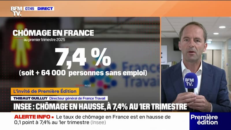 Le chômage en hausse de 0,1 point au premier trimestre 2025, à 7,4%