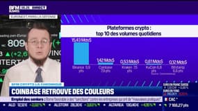 BFM Crypto : Tendance, petite pause - 03/02