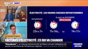 Électricité: voici ce qui change pour les heures pleines et heures creuses