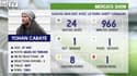 La fiche de Yohan Cabaye à Crystal Palace