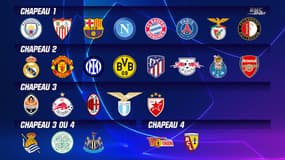 Ligue des champions : Les chapeaux 1 et 2 de la saison 2023/24 sont connus