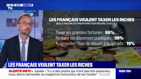 Un sondage montre que 66% des Français veulent taxer les grandes fortunes pour réduire la dette 