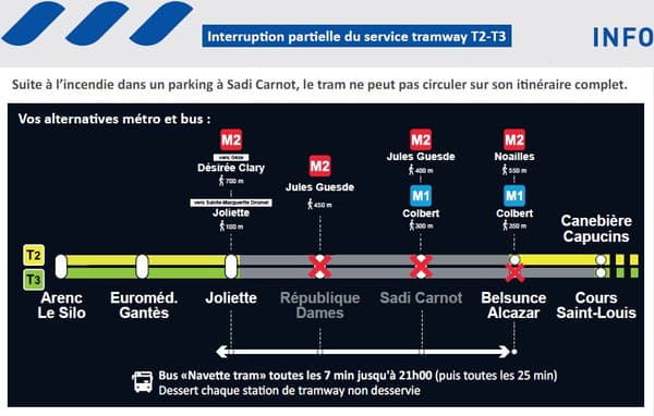 Le point trafic après les perturbations sur le tramway T2-T3 à Marseille. 