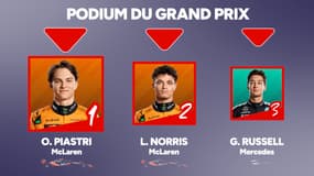 F1 / GP de Chine : Doublé McLaren devant Russell, tous les classements 