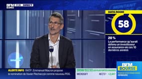 La Data Room : 20 % : la performance qu’aurait obtenue un investisseur en assurance vie (fonds en euros) ces 10 dernières années - 18/12
