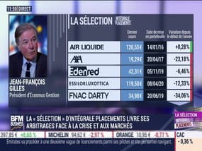 Sélection Intégrale Placements: Comment évolue le portefeuille de la séléction ? - 10/06