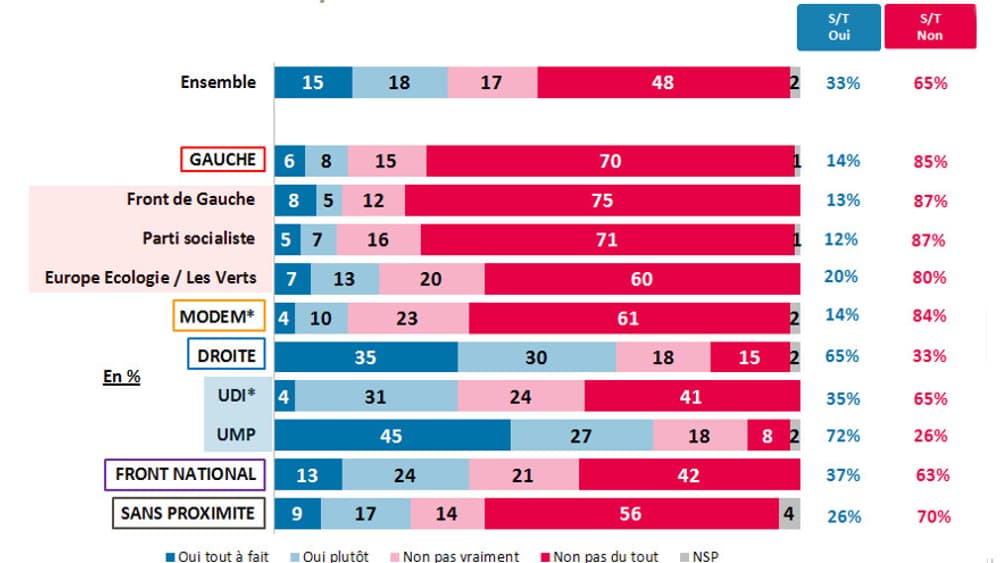 Souhaits de retour de Nicolas Sarkozy selon l'opinion politique. Souhaits de retour de Nicolas Sarkozy selon l'opinion politique.