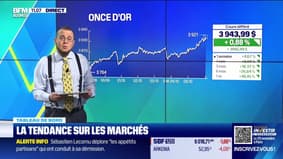 Tout pour investir - Lundi 6 octobre