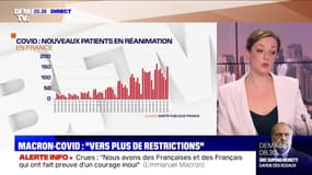 Macron/Covid: Vers plus de restrictions ?