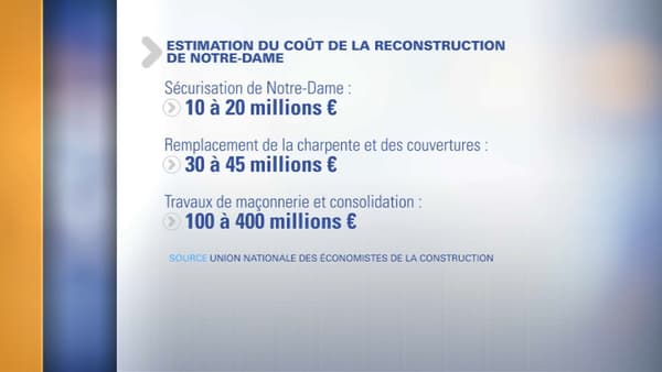 estimation travaux estimation travaux