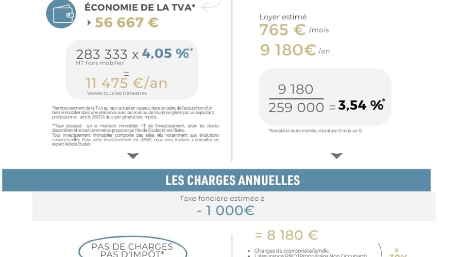 Location neuf meublé ou nue, quelle est la plus rentable? Location neuf meublé ou nue, quelle est la plus rentable?