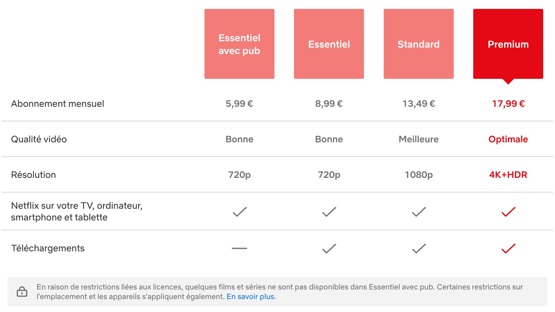 Les différentes offres désormais proposées par Netflix