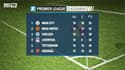 Liverpool doit gagner pour la confiance
