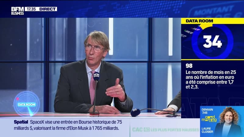 La Data Room : 60% = le nombre de job aujourd'hui aux USA qui n'existaient pas en 1940 (avec développement sur l'IA qui risque de faire disparaître des jobs etc) - 04/06