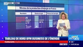 Tableau de bord de l'énergie: EDF accumule du retard sur le redémarrage des réacteurs nucléaires