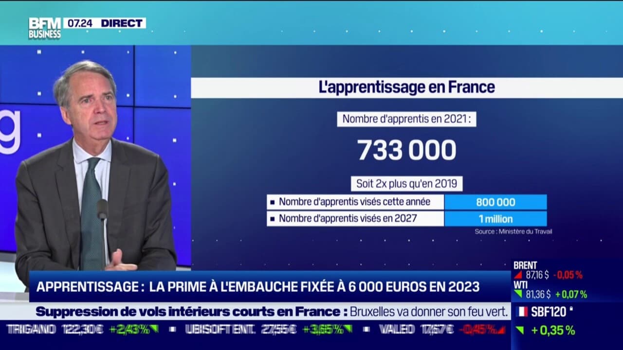 apprentissage-la-prime-l-embauche-fix-e-6000-euros-en-2023