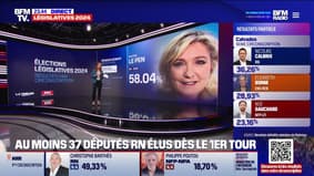 Au moins 37 députés Rassemblement national élus dès le premier tour des élections législatives