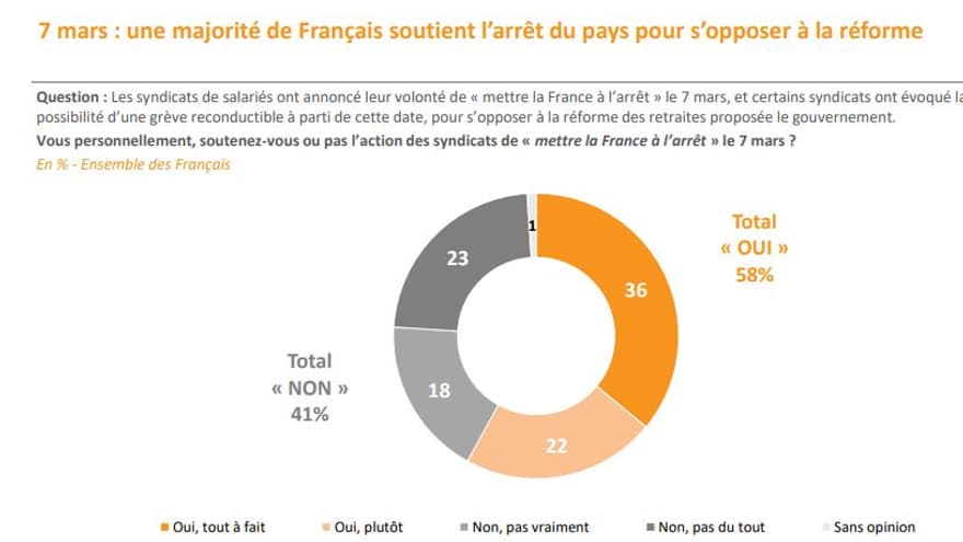 La journée du 7 mars s'annonce décisive. 