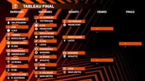 Ligue Europa : Les résultats des huitièmes et les affiches des quarts avec OL-Man. United